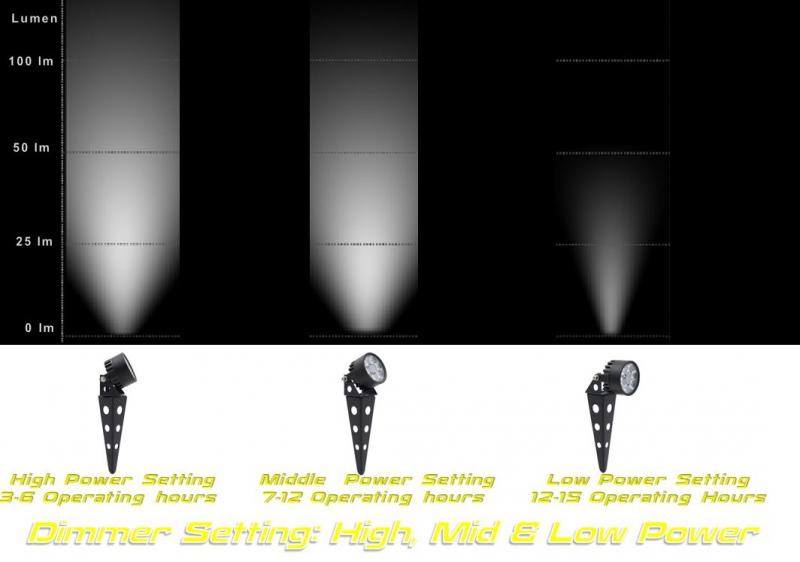 Mini 50X 3.0 Twin Solar Spotlight Set Dimmer Function